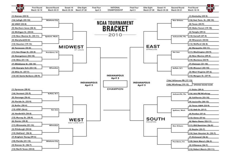 March Madness can HELP your relationship!